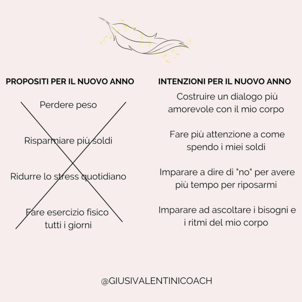 intenzioni Per il nuovo anno